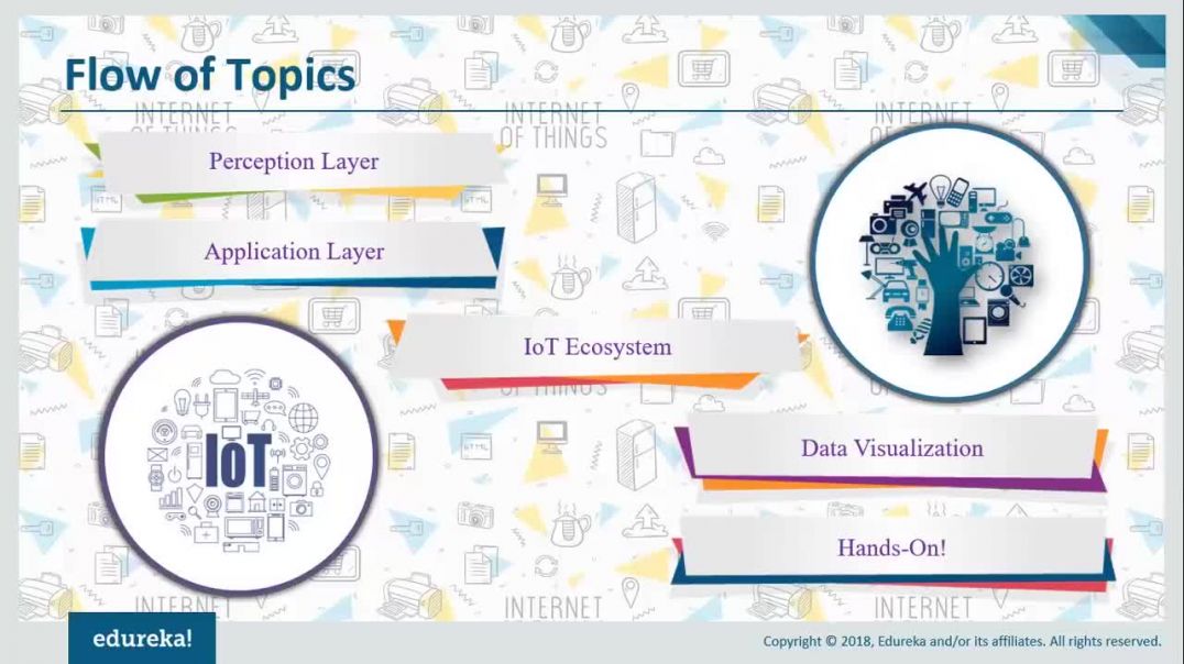 IoT Solutions - Dashboarding Real-Time Data | Internet of Things