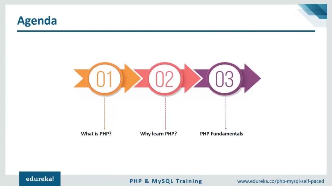 PHP & MySQL Training Program - By VISAI Techcast Team