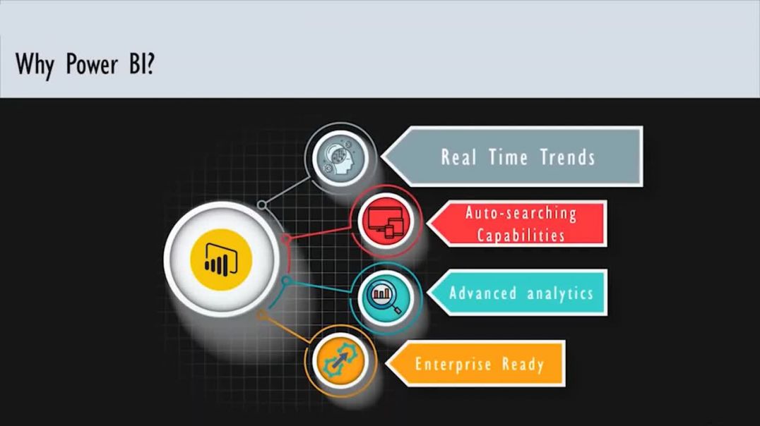 Business Intelligence | Power BI | Introduction to Power BI