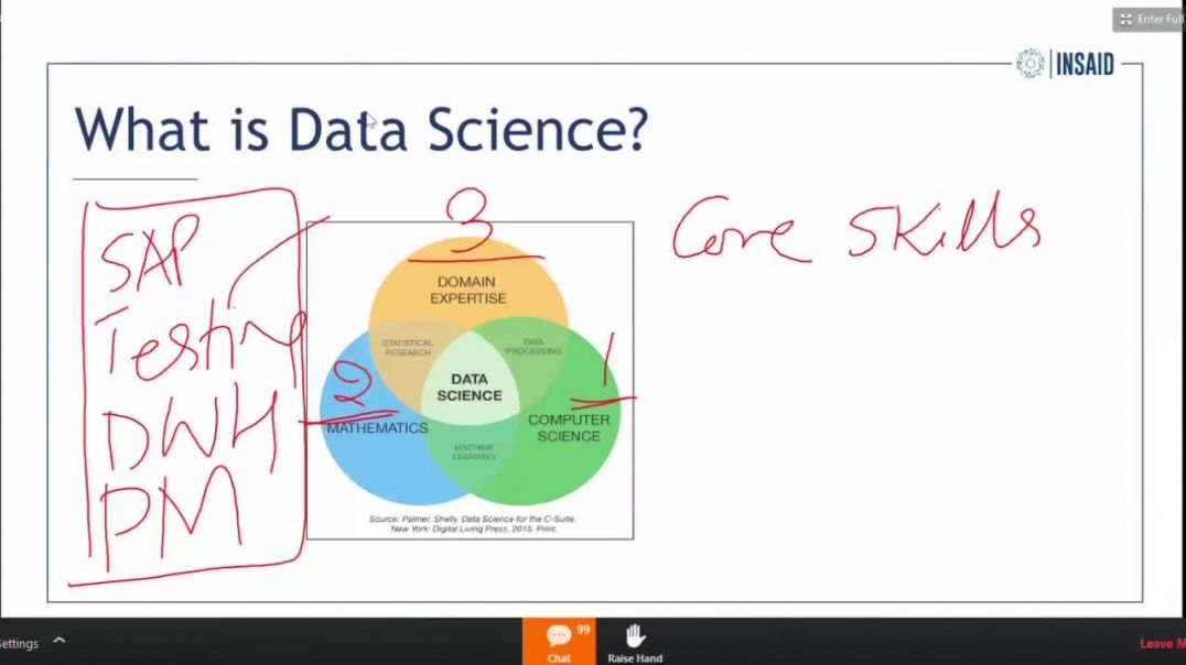 What is Data Science and how to become Data Scientist