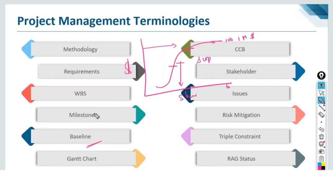 Project Management Fundamentals | PMP® Tutorial