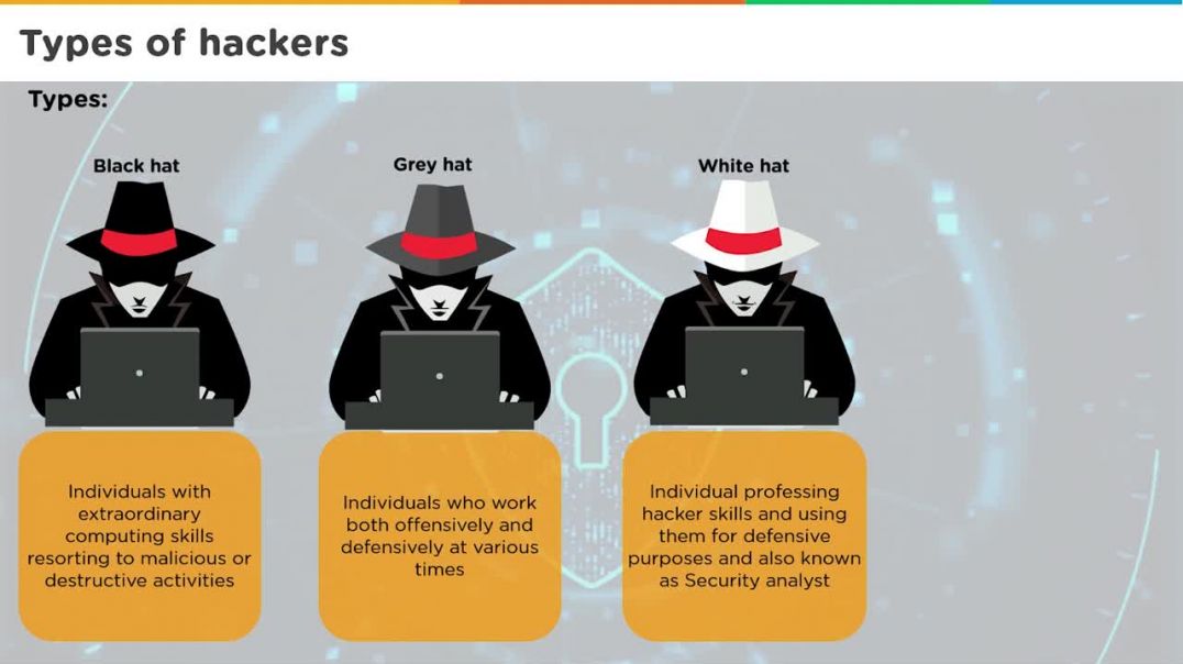 Cyber Security Training