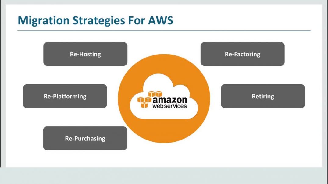 AWS Cloud Computing and Migrating on Premise VM to AWS Cloud