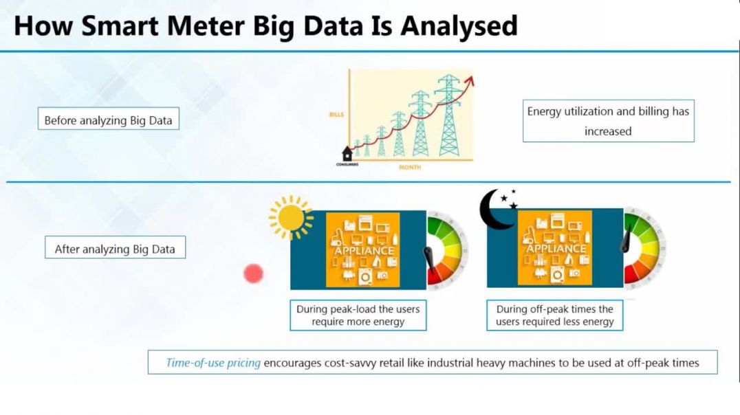 What Is Big Data | Big Data Tutorial | Hadoop Training