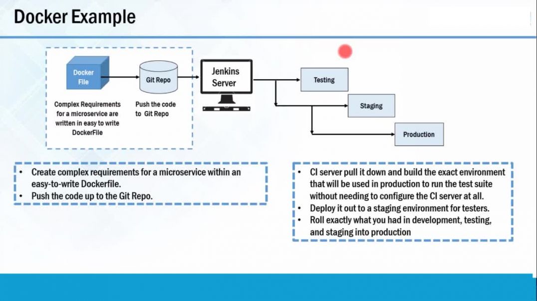 What is Docker | Docker Container and DevOps Tools