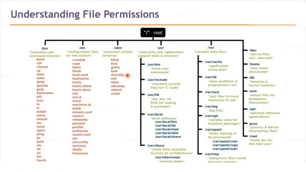 Linux Tutorial for Beginners | What is Linux | Linux Administration - Part 2