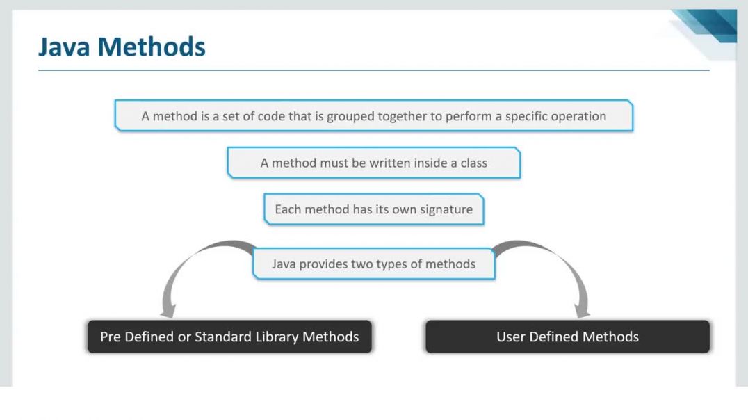 Java Basics For Developers and Beginners - Step By Step