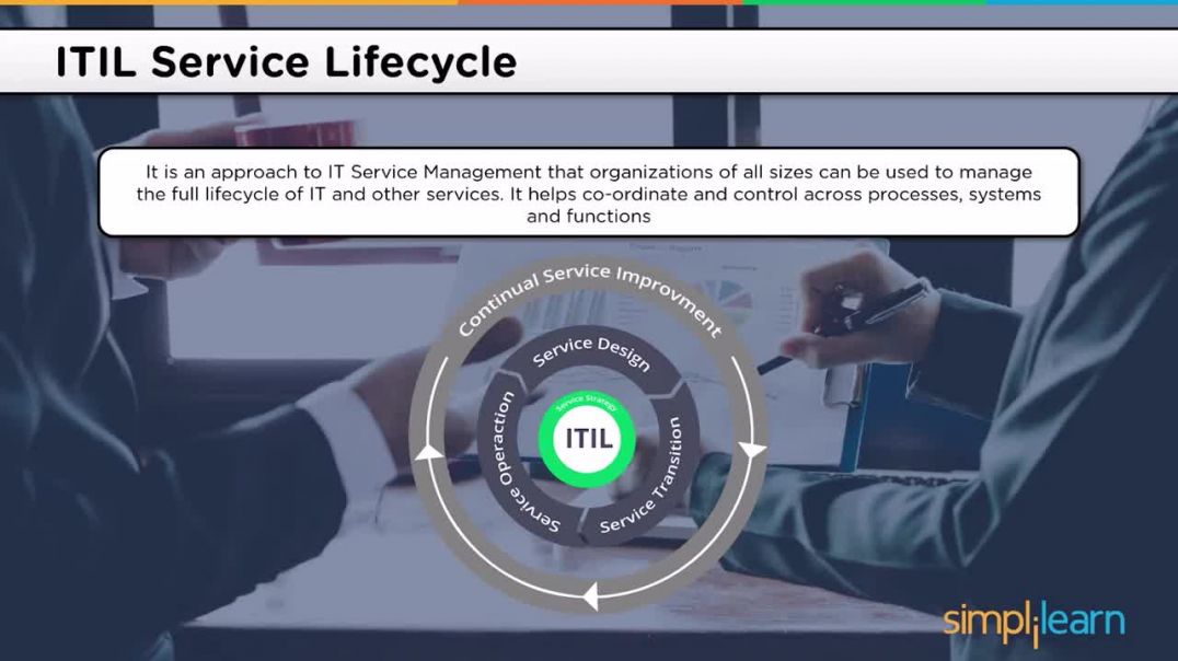 IT Service Management Tutorial | What Is ITSM? | ITIL Foundation Training